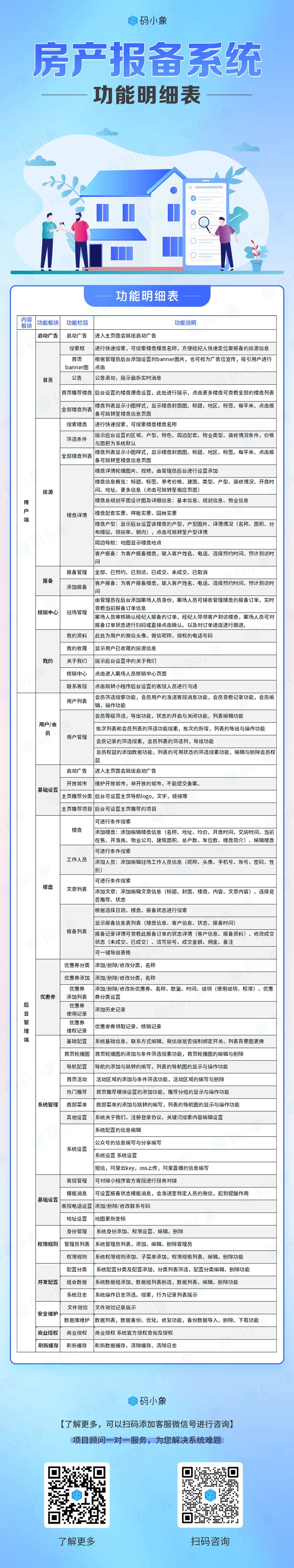 房产功能表(码小象水印）.jpg